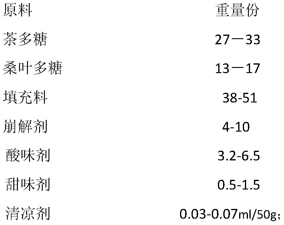 Tea polysaccharide lozenge and preparation method thereof