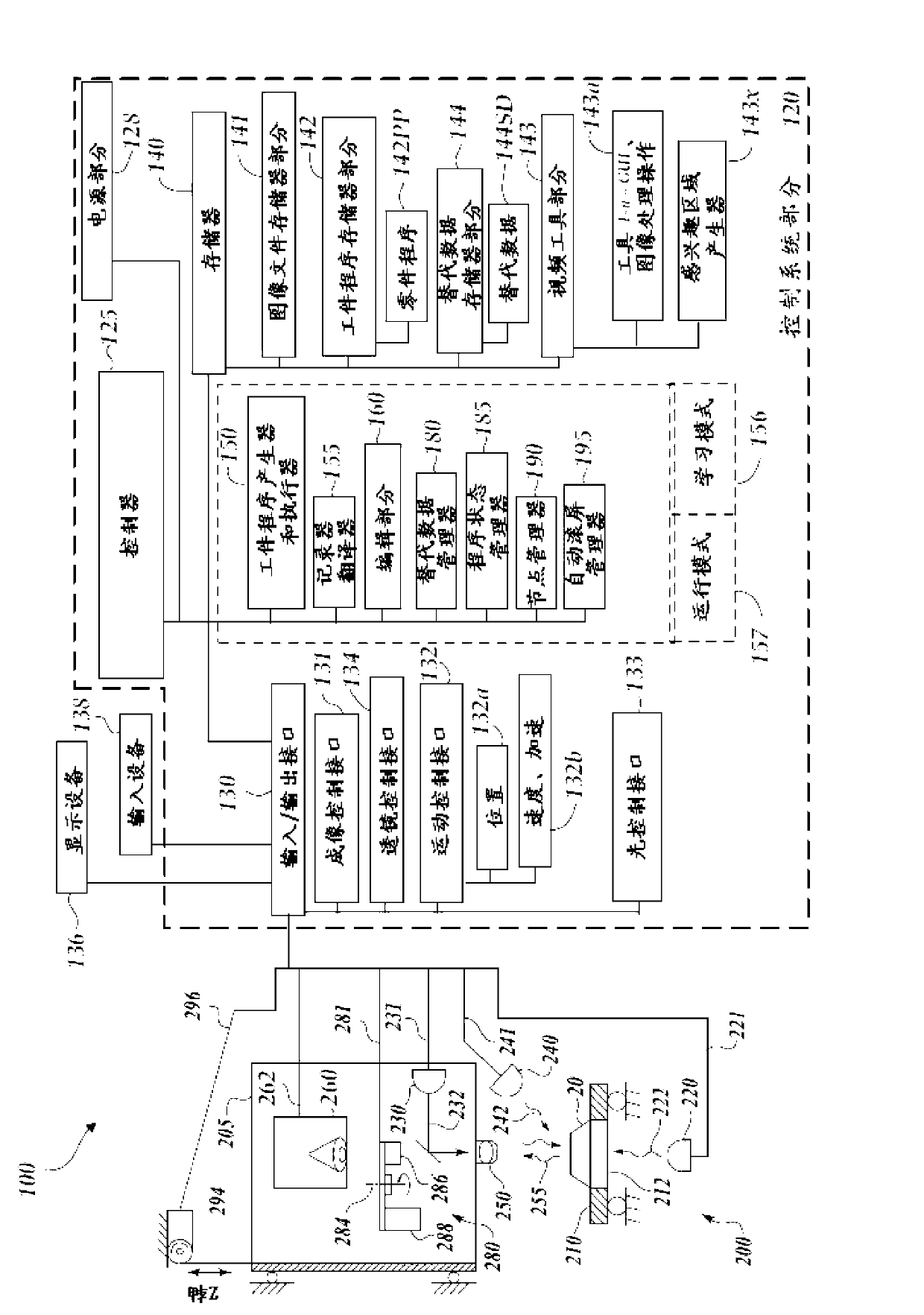 Machine vision system