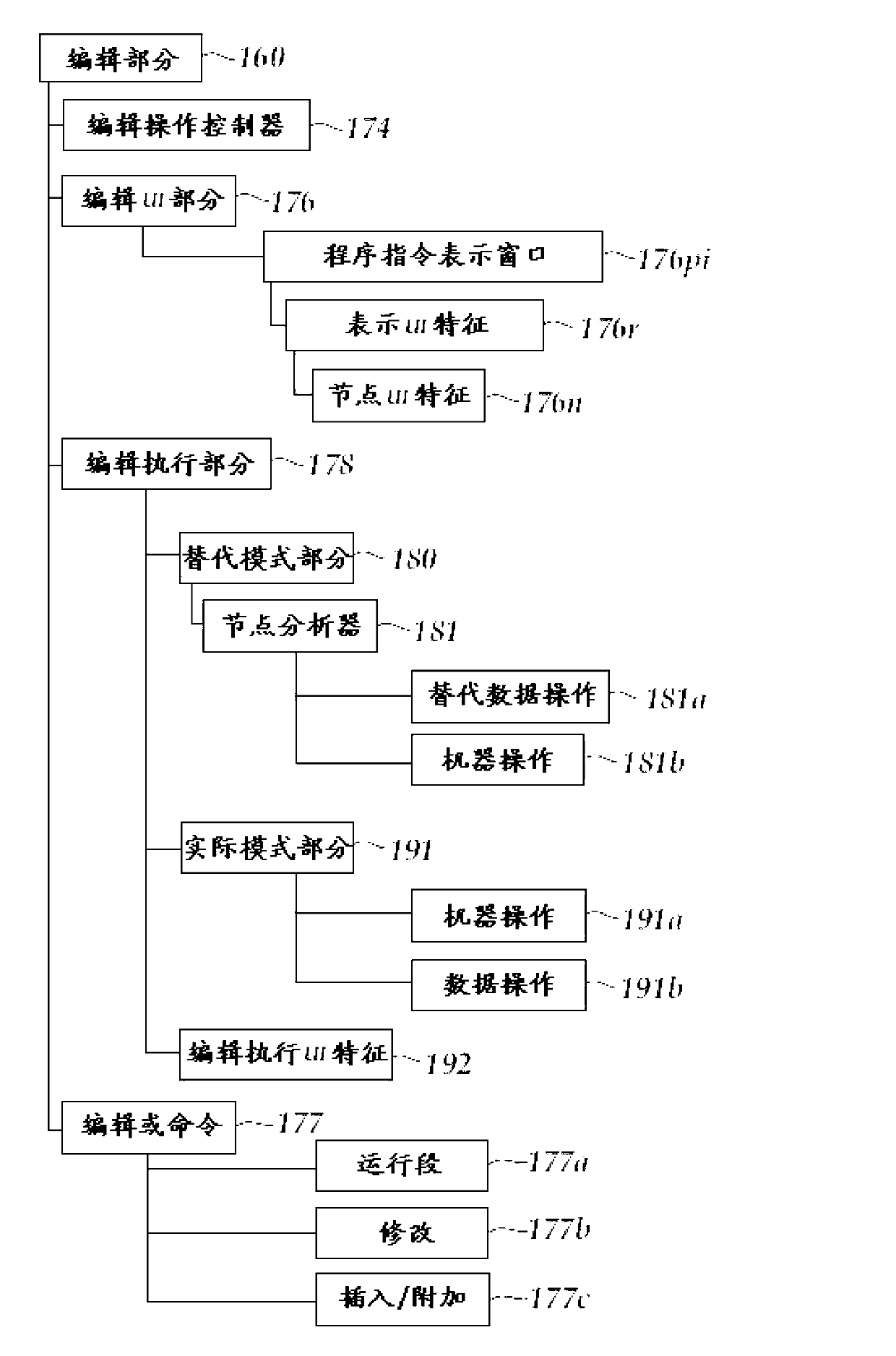 Machine vision system