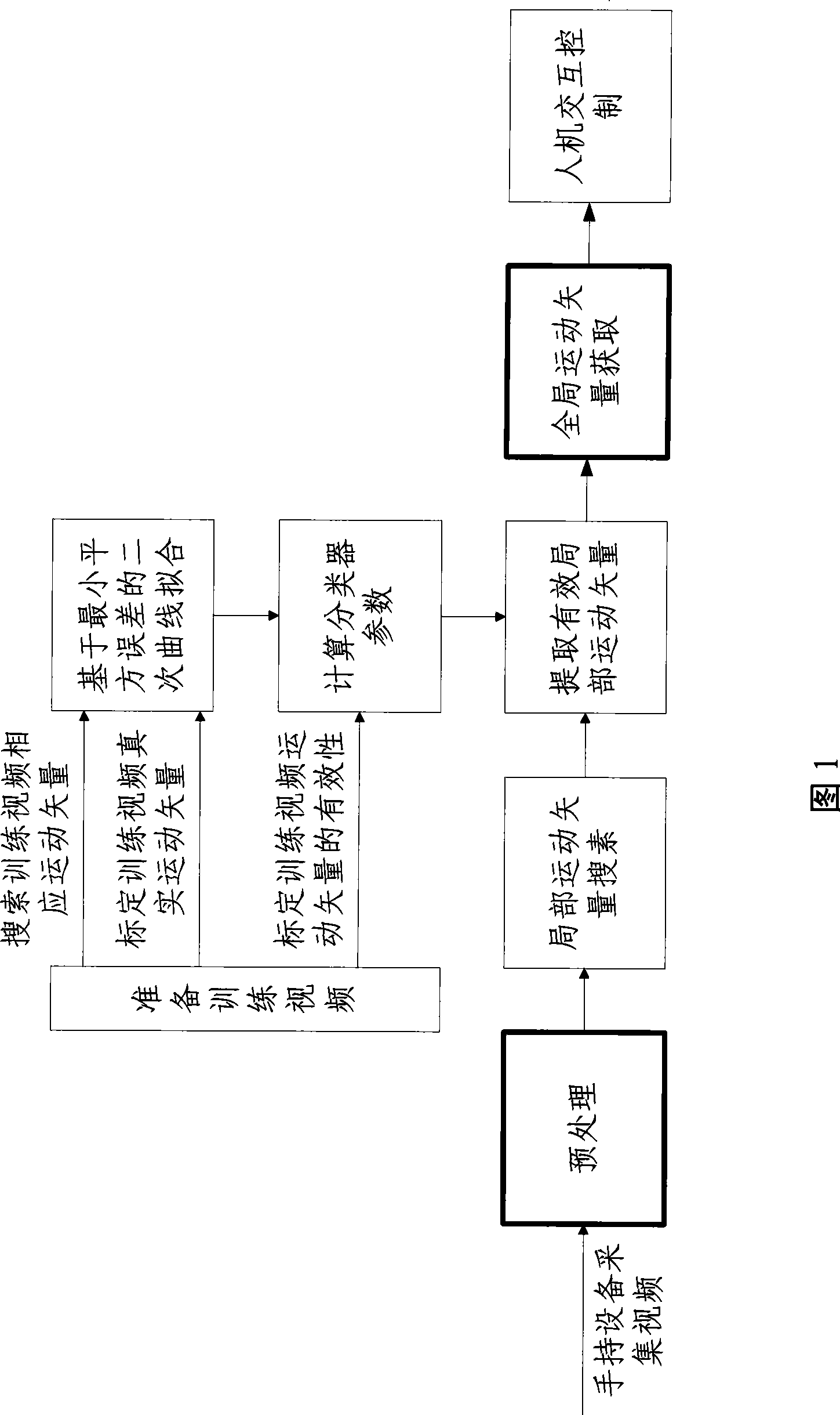 Real time human-machine interaction method and system based on moving detection of hand held equipment