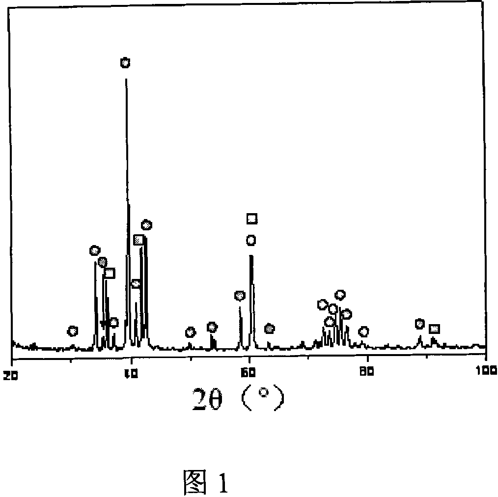 Method for preparing high purity, compact Ti3SiC2 block material