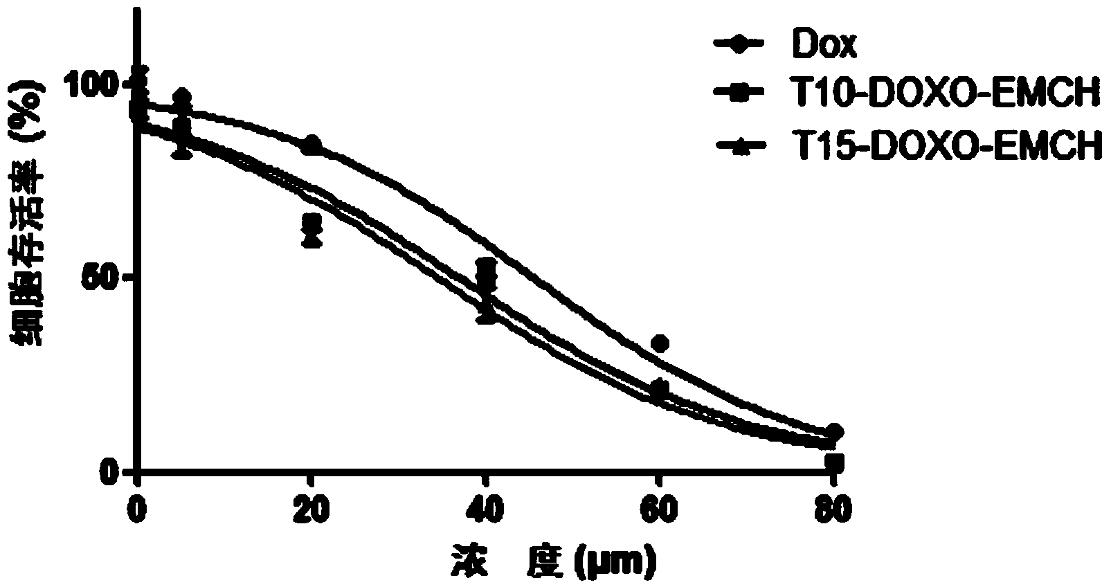 Tumor targeted polypeptide-adriamycin amycin derivative as well as preparation method and application thereof