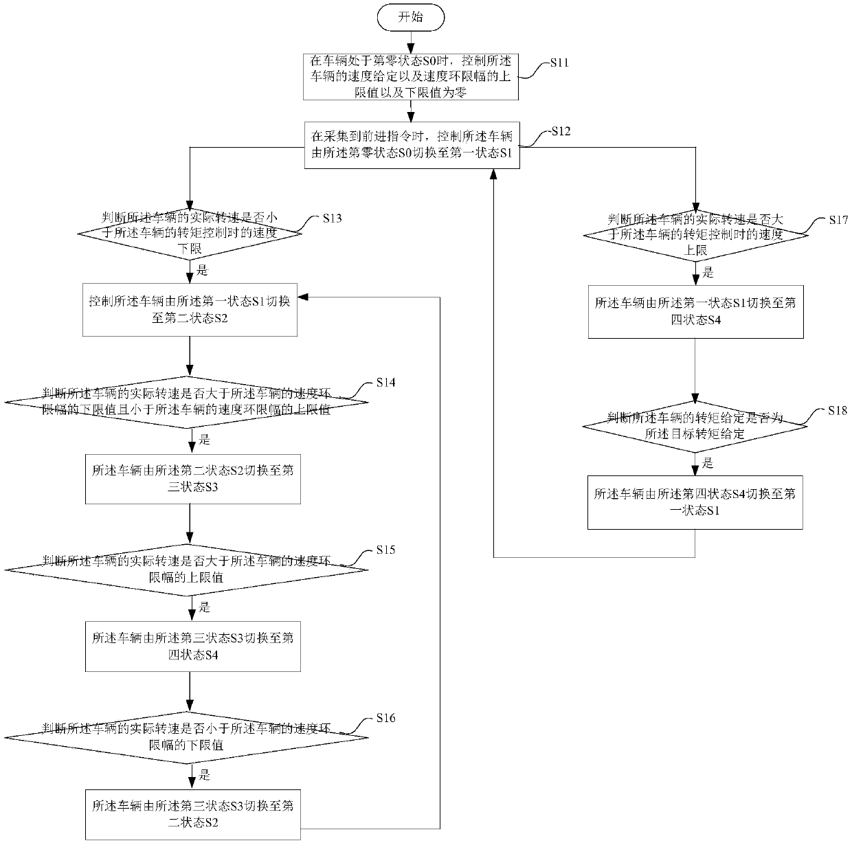 A torque control method, device and system for an electric vehicle