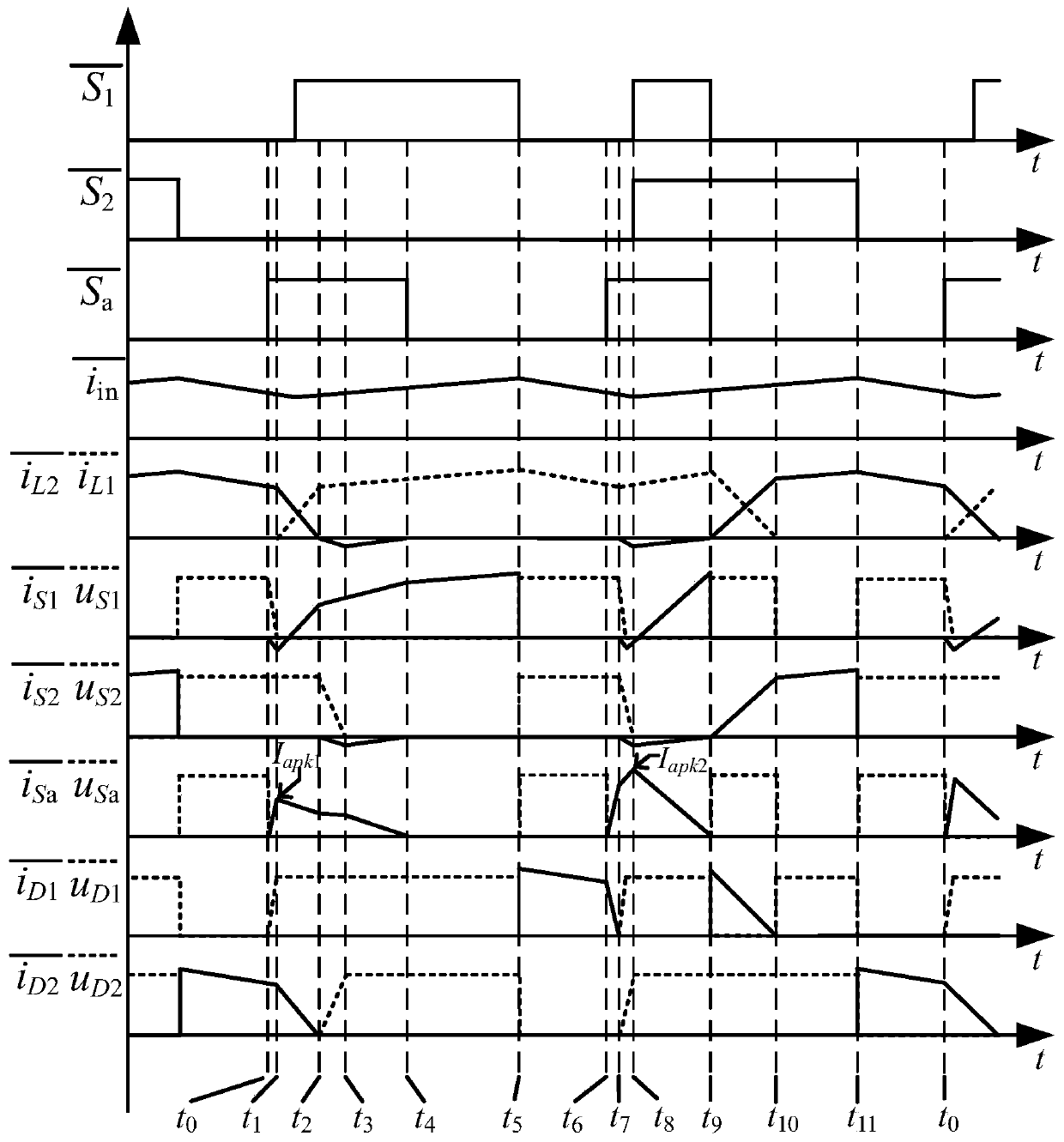 Non-isolated soft switching DC-DC converter with low current ripple and high voltage gain