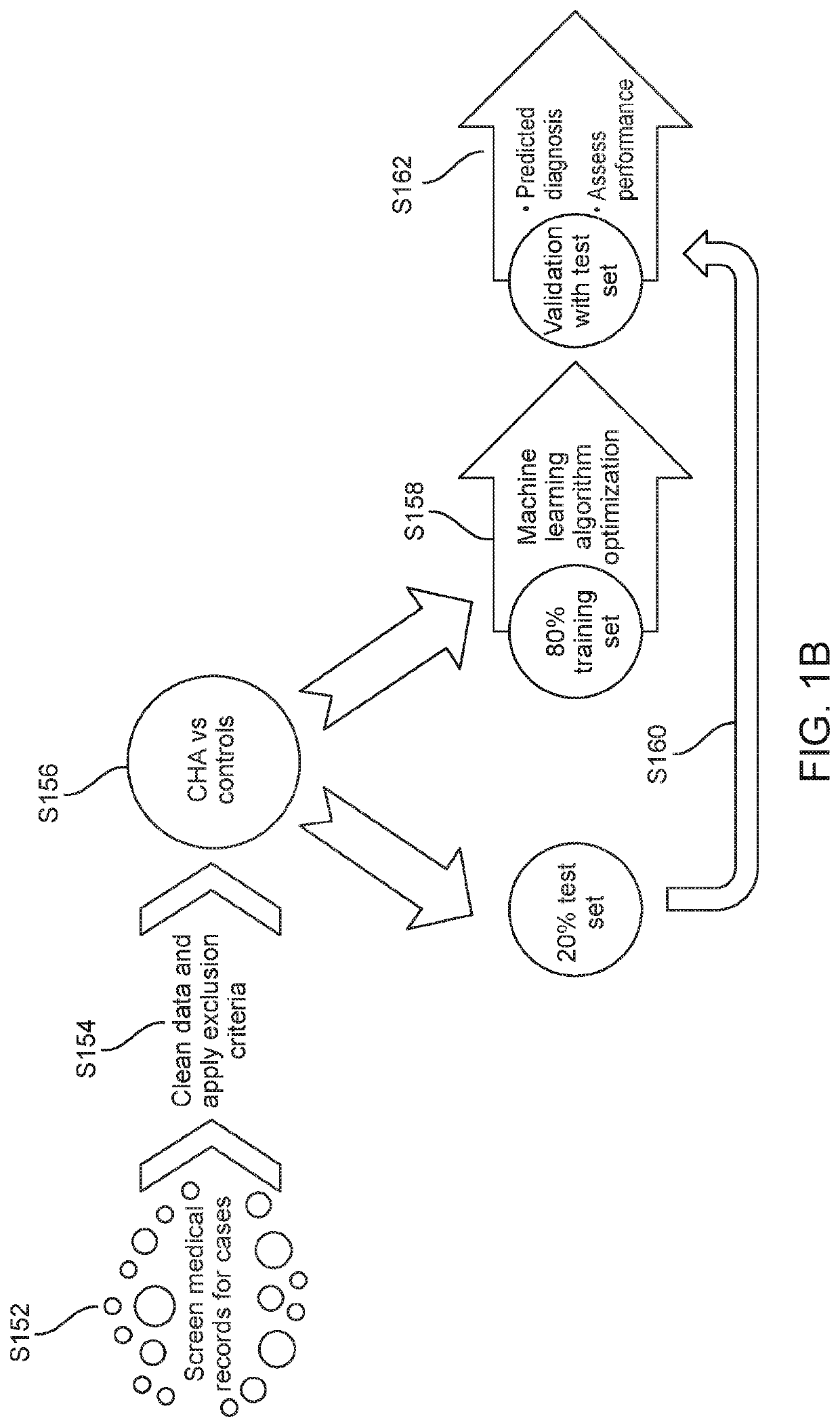 Diagnosing hypoadrenocorticism from hematologic and serum chemistry parameters using machine learning algorithm