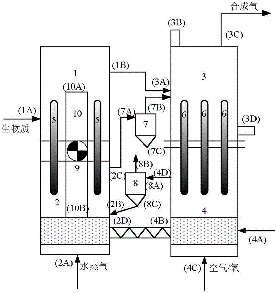 Device for producing synthesis gas through biomass gasification and method of device