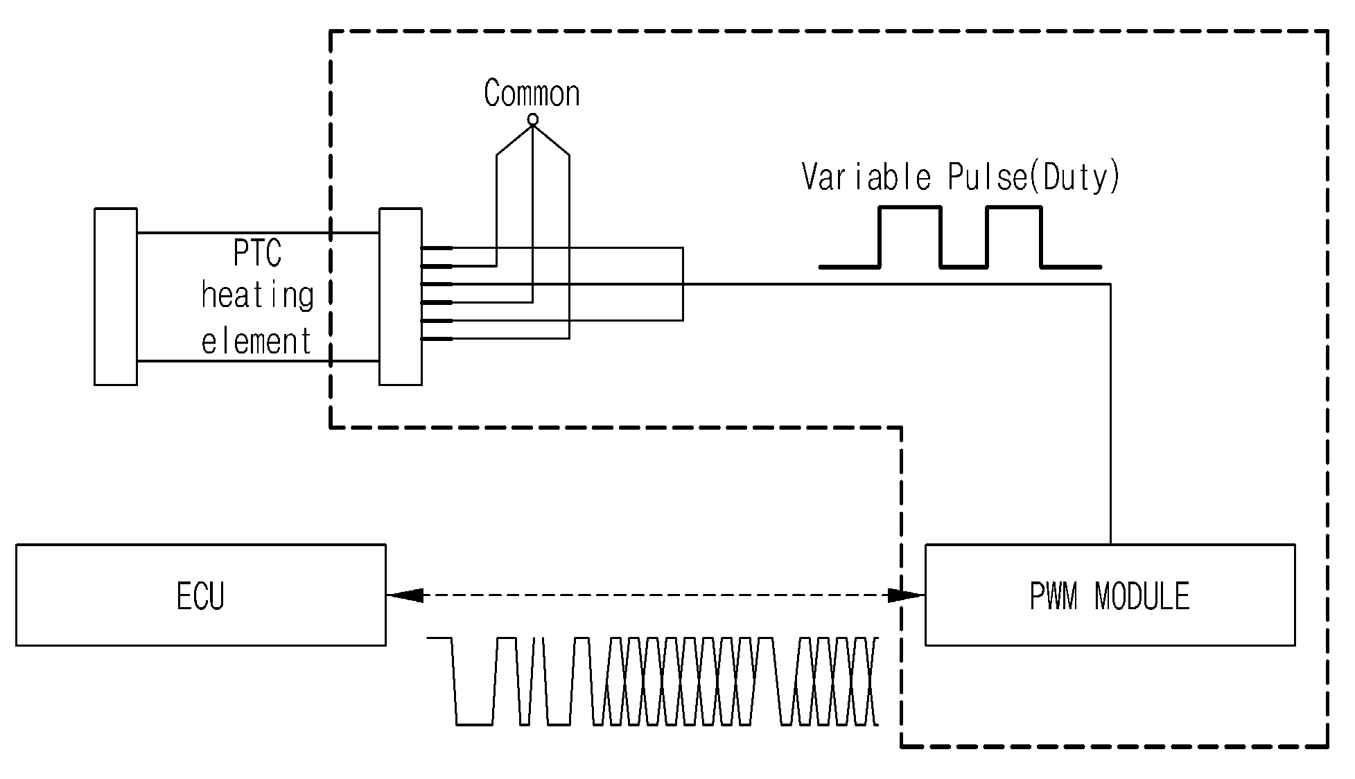 PTC heating device with cathode oxygen depletion function for fuel cell vehicle