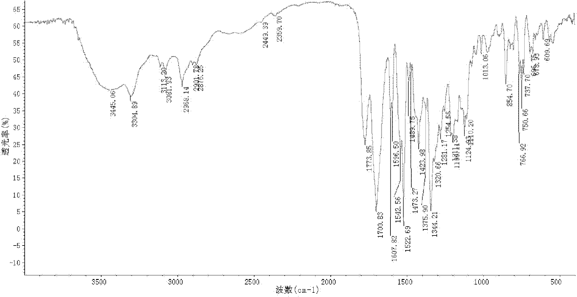 Dual-protection ertapenem crystal and preparation method thereof