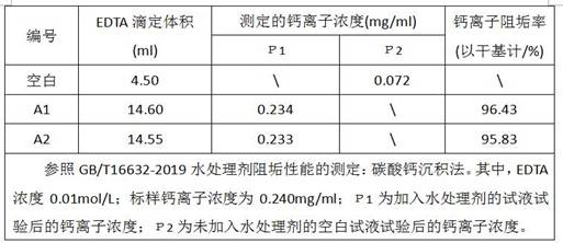 A neutral calcium scale inhibitor and cleaning agent