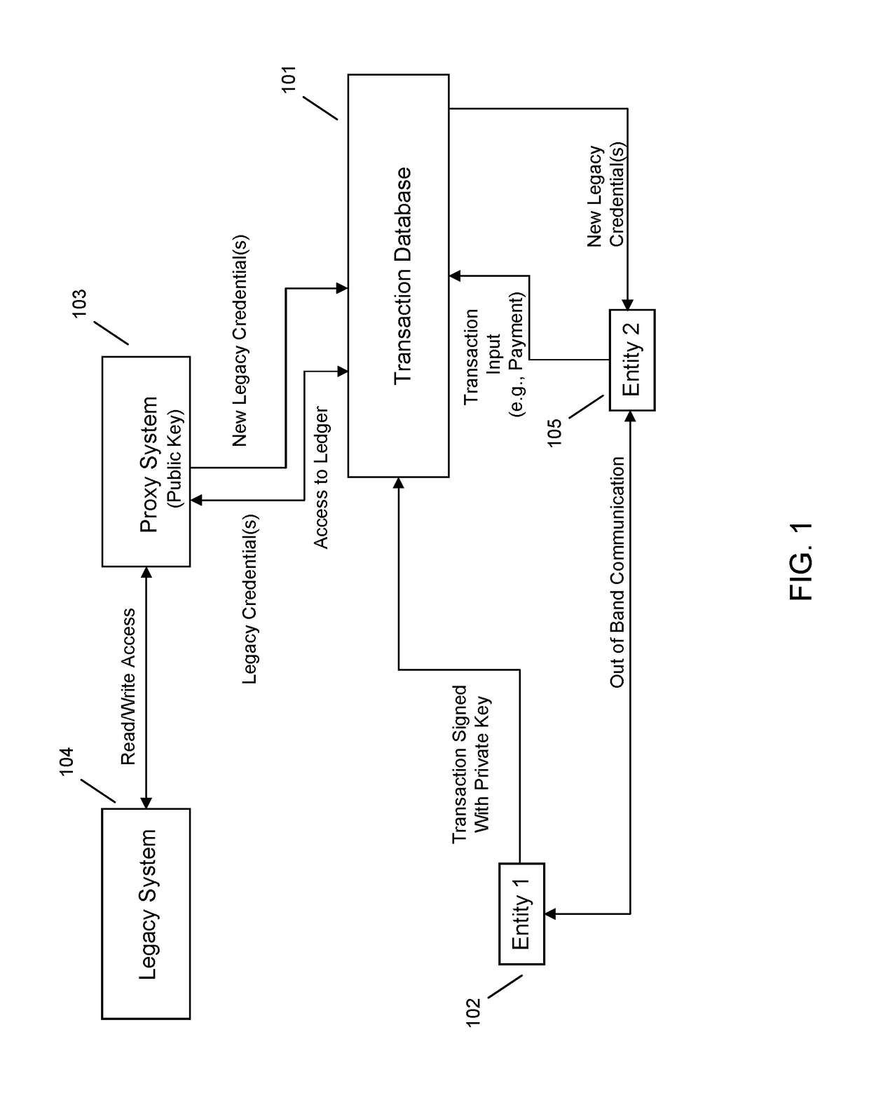 Proxy system mediated legacy transactions using multi-tenant transaction database