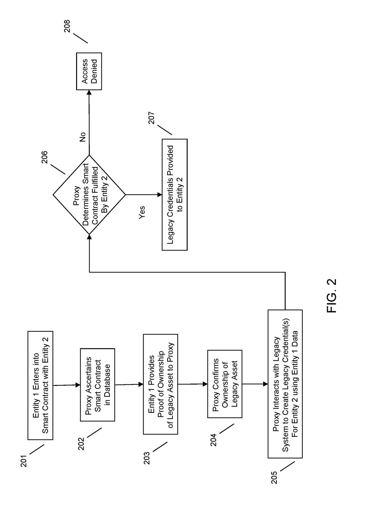 Proxy system mediated legacy transactions using multi-tenant transaction database