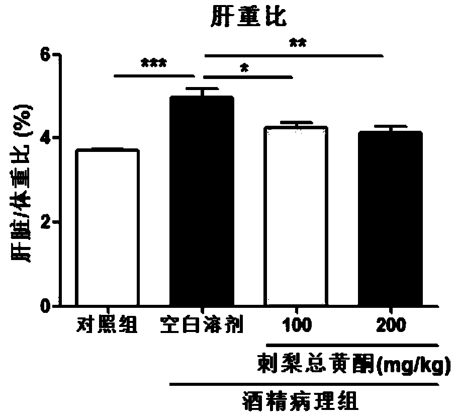 Application of total flavonoids of rosa roxburghii