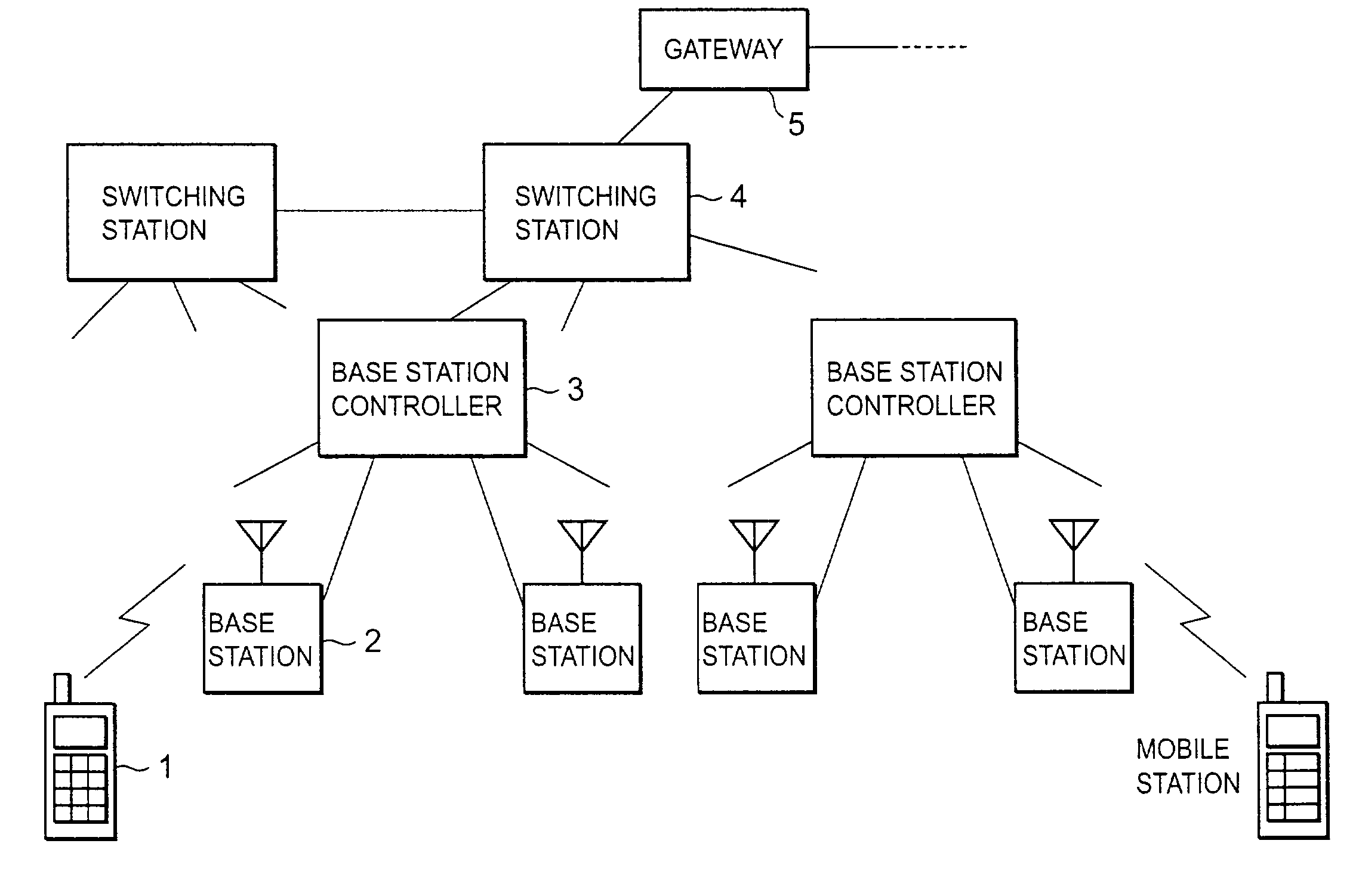 Mobile station having short-range radio function and power consumption reduction method therefor