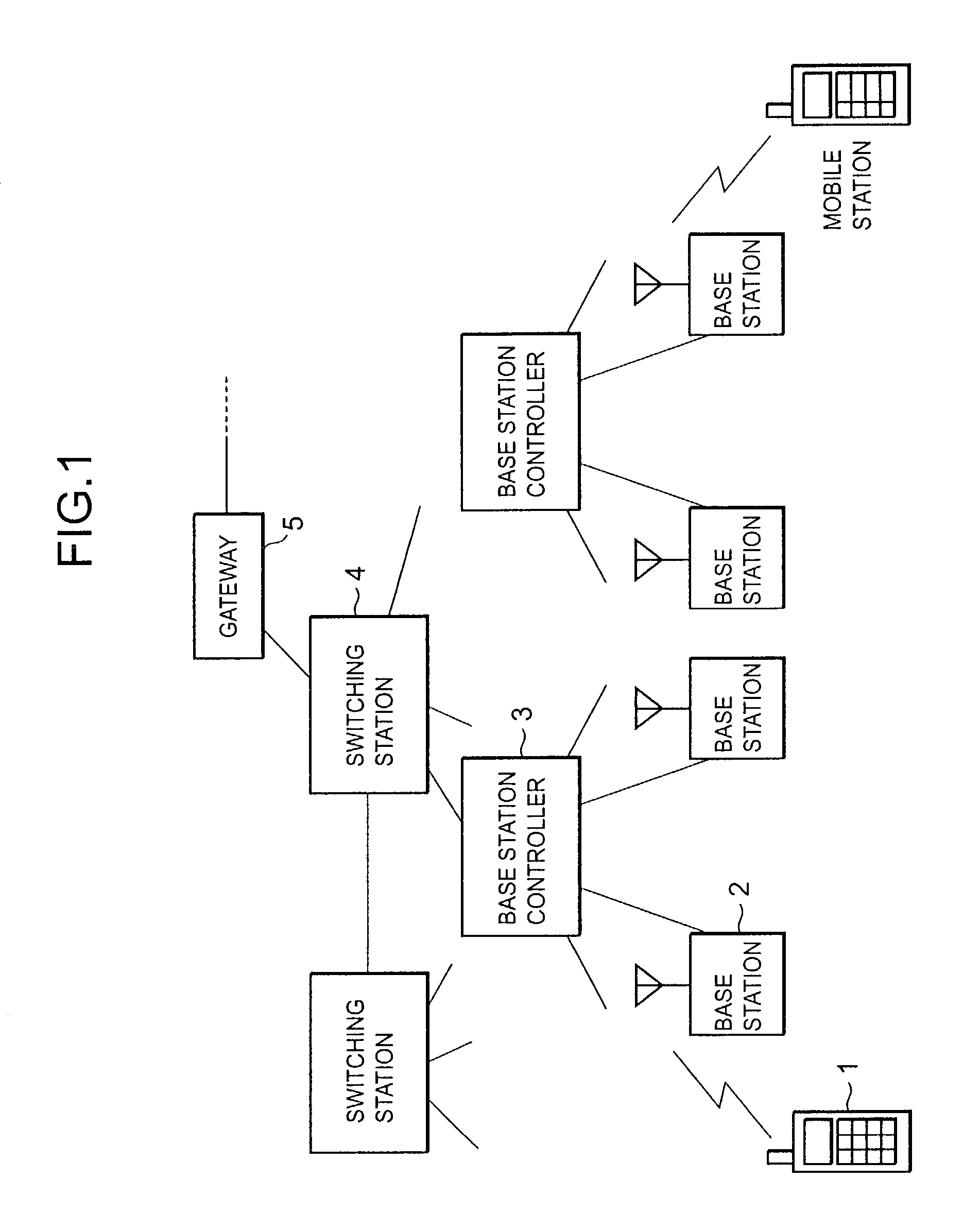 Mobile station having short-range radio function and power consumption reduction method therefor