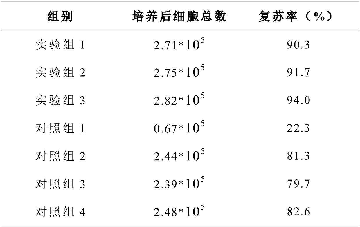 Improved mesenchymal stem cell protective solution and application thereof