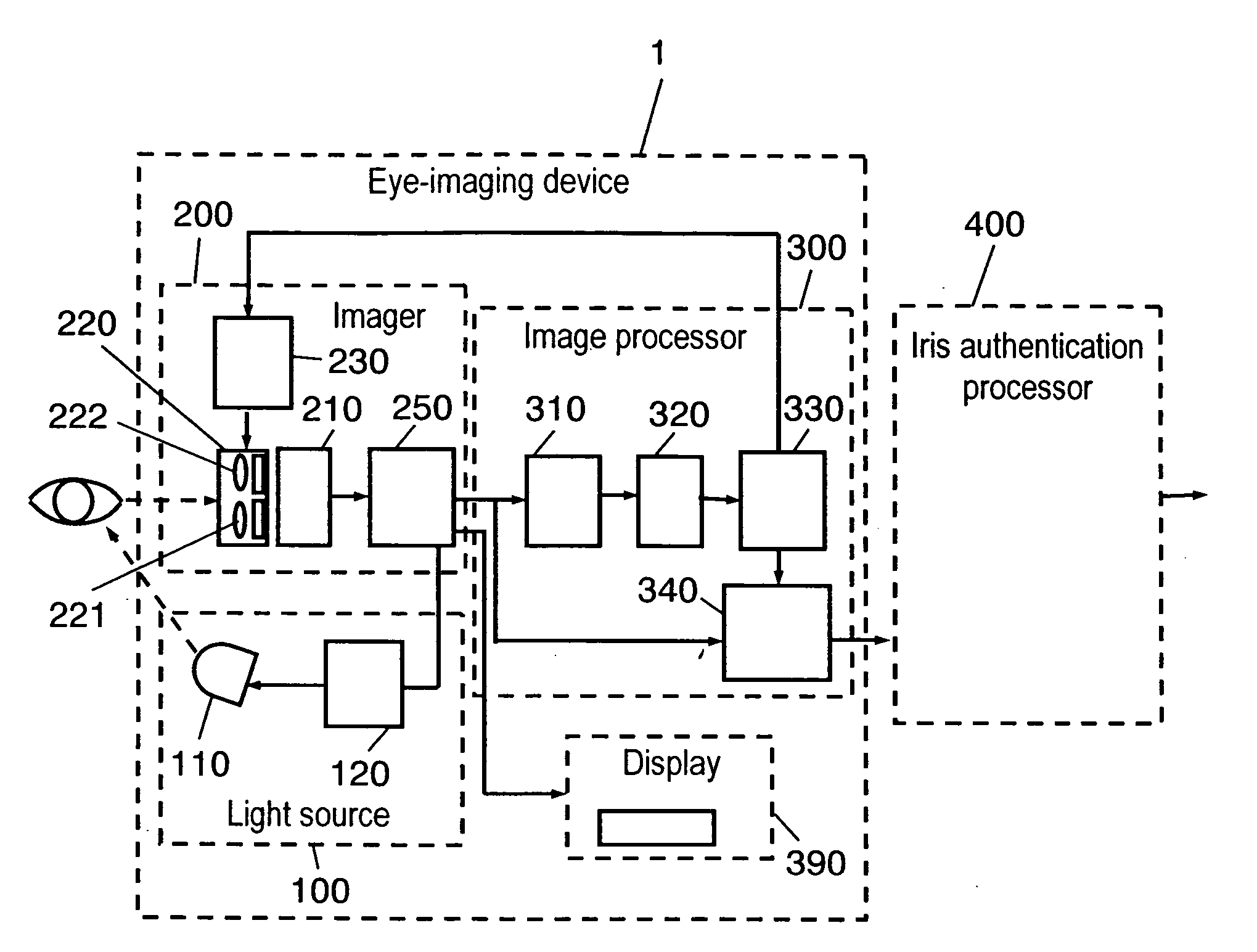 Eye image capturing device and portable terminal