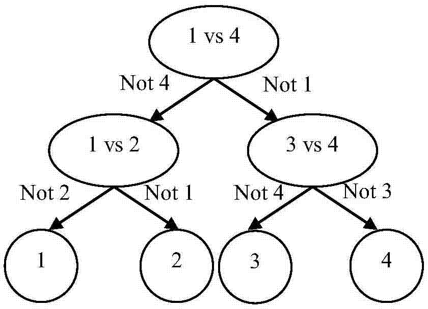 Analog circuit fault diagnosis method based on improvement