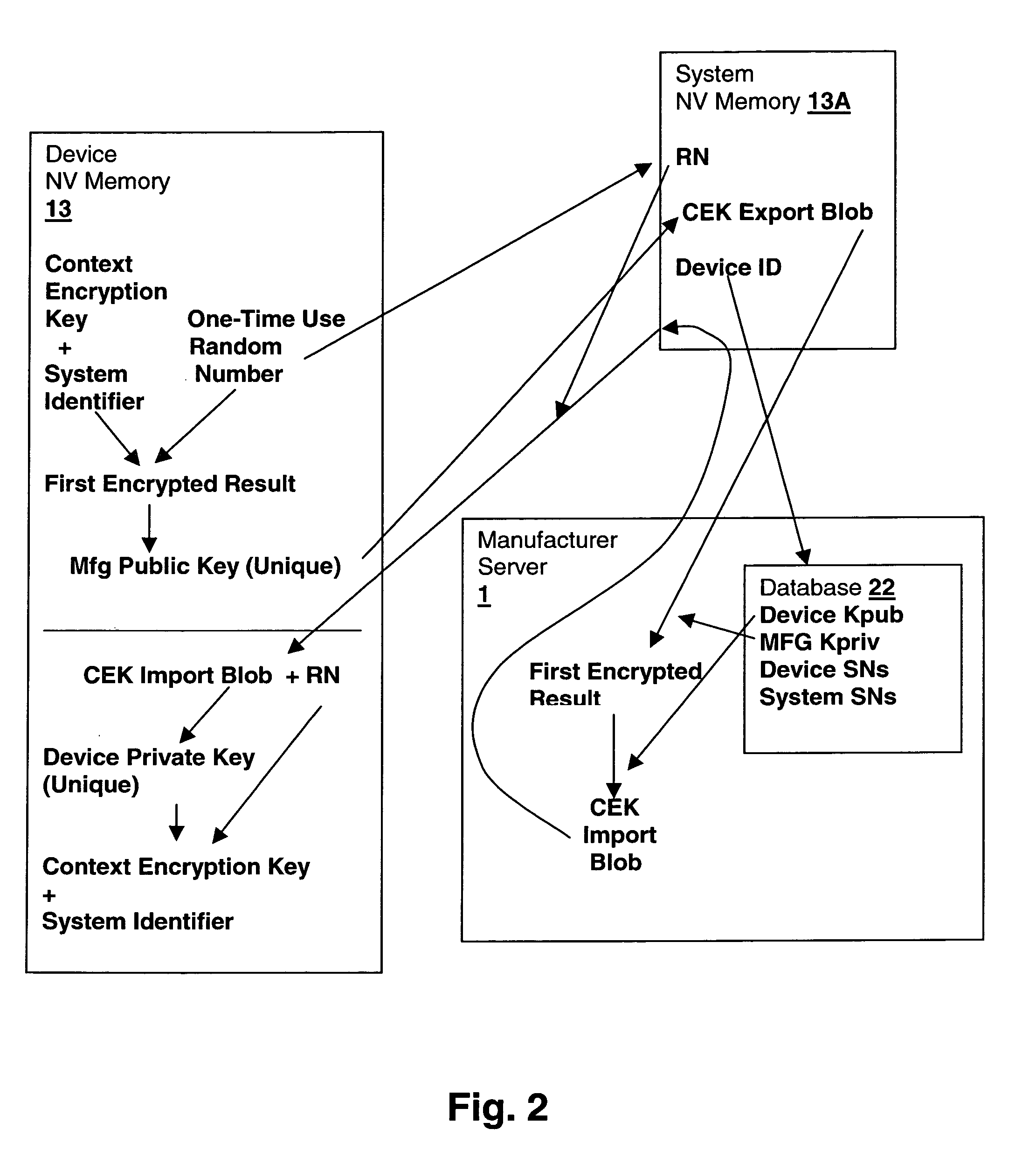 Method and system for backup and restore of a context encryption key for a trusted device within a secured processing system