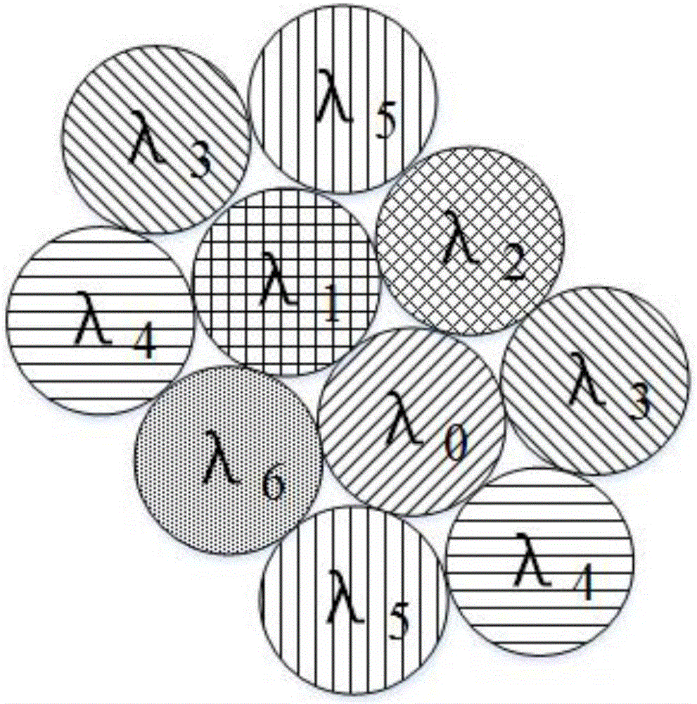 Extremely-large field-of-view compound eye multi-spectral camera based on adjacent aperture intersecting transmission