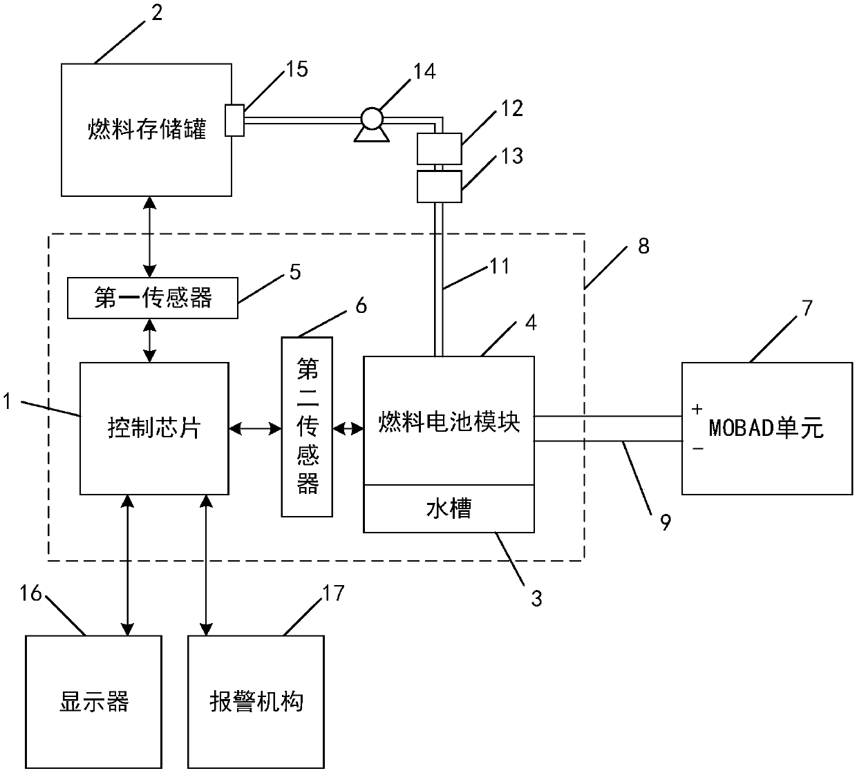 Fuel cell device for train ATP system