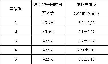 Aluminum powder surface hydration processing method and application of aluminum powder in preparing Al@Ag nuclear shell composite particle conductive and electromagnetic shielding filler