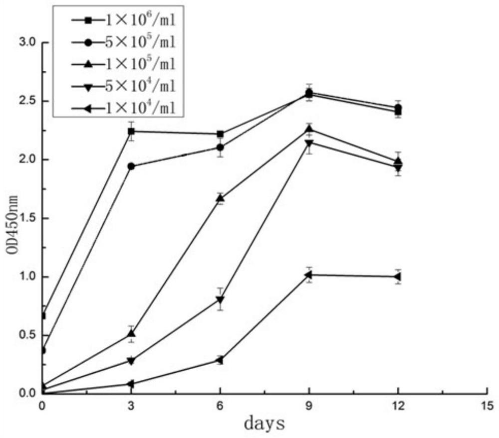 Hepatocyte three-dimensional culture method