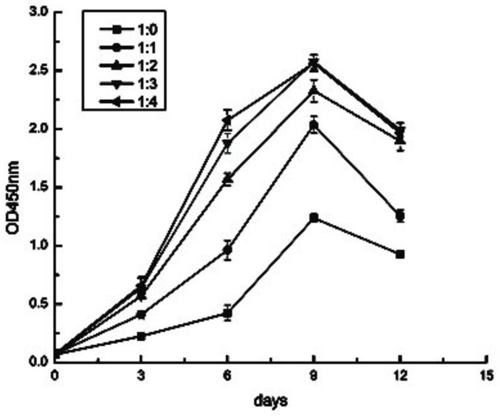 Hepatocyte three-dimensional culture method