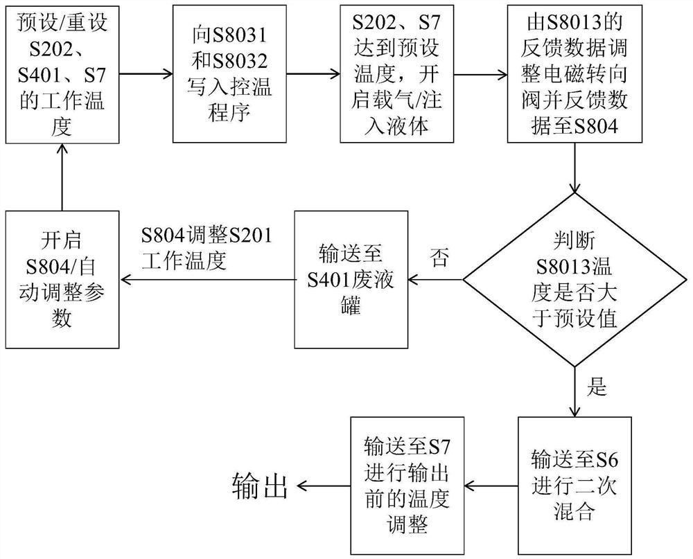 Flow-controllable and temperature-controllable liquid evaporator