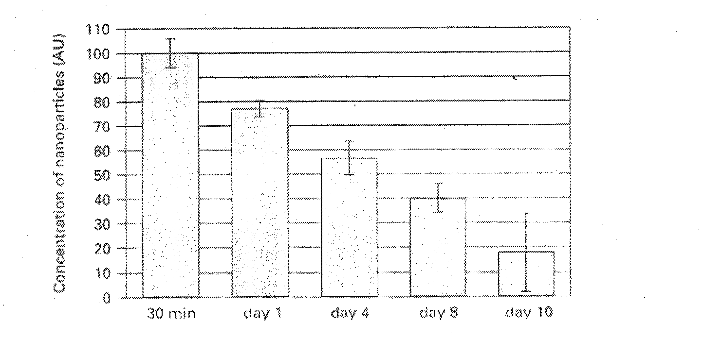 Antimicrobial organic nanometer composition and preparation method thereof