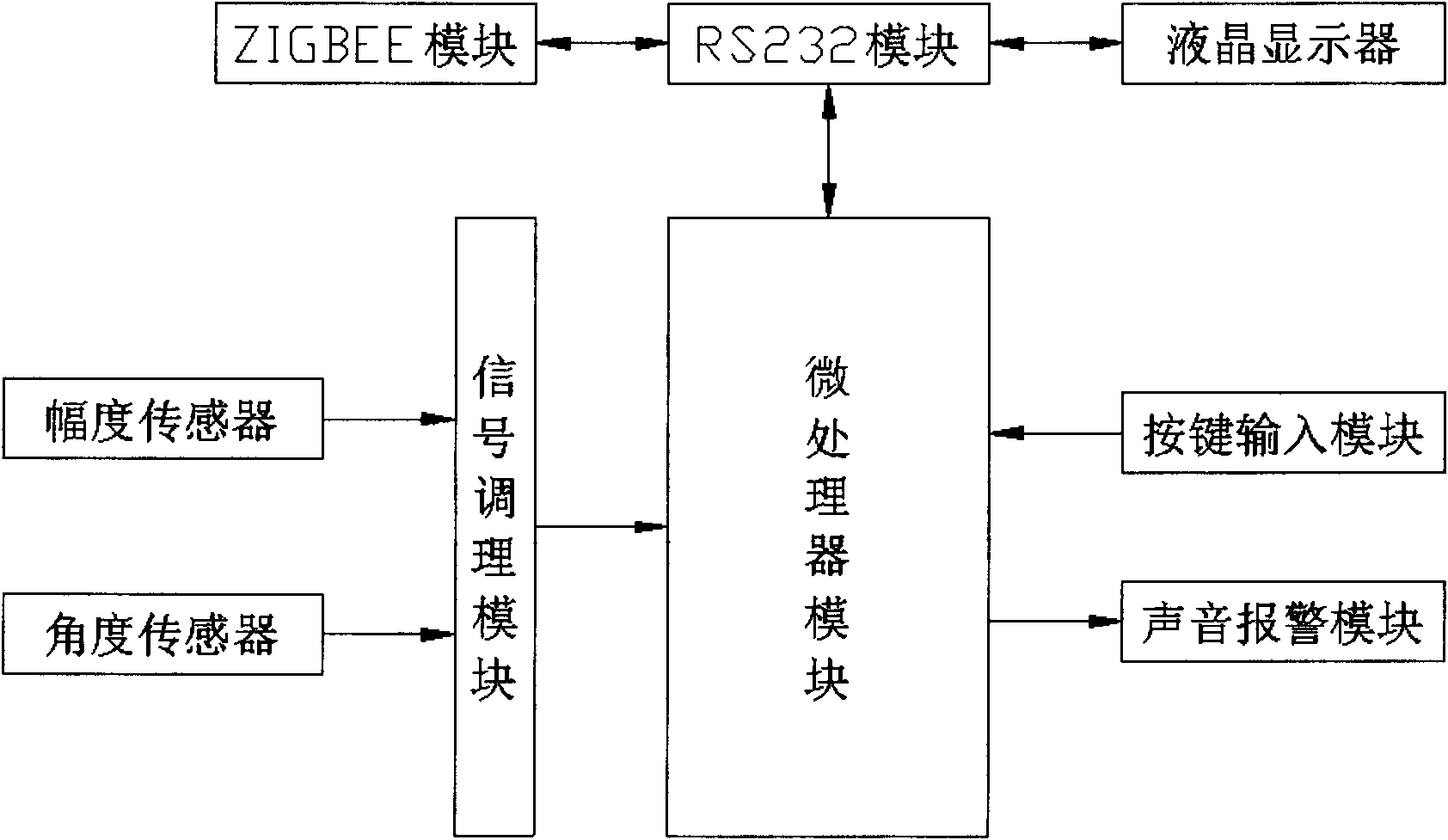 Method and device for preventing collision in tower crane cluster operation