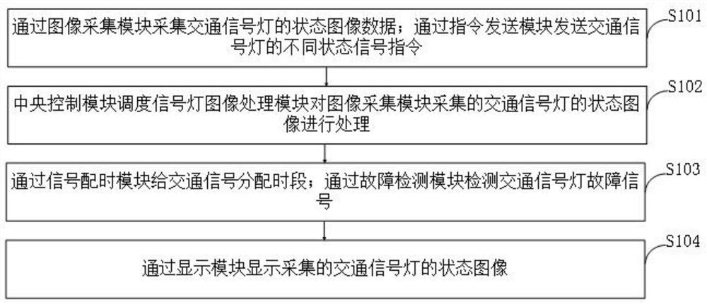 Traffic signal control method and traffic signal control system for mobile communication terminal