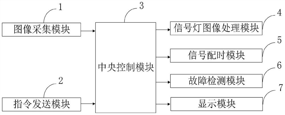 Traffic signal control method and traffic signal control system for mobile communication terminal