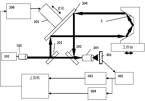 Device and method for detecting movement errors of working platform in multiple degrees of freedom