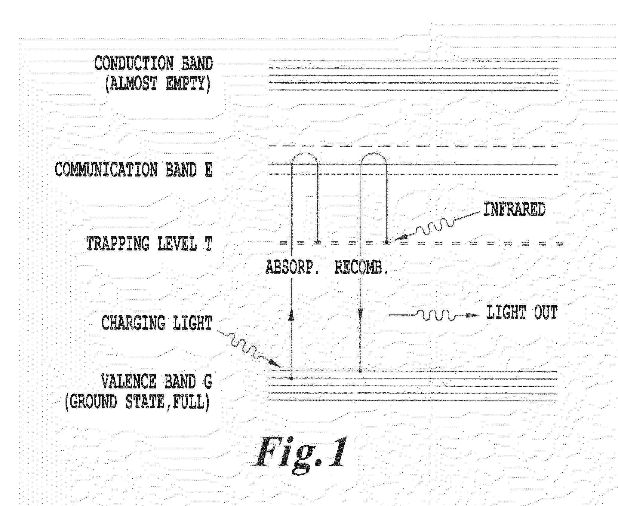 Up and down conversion systems for production of emitted light from various energy sources