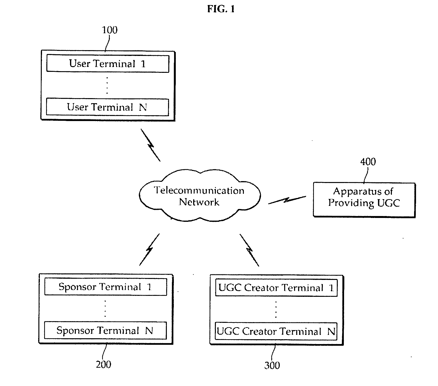 Apparatus and method for providing ugc including advertisement