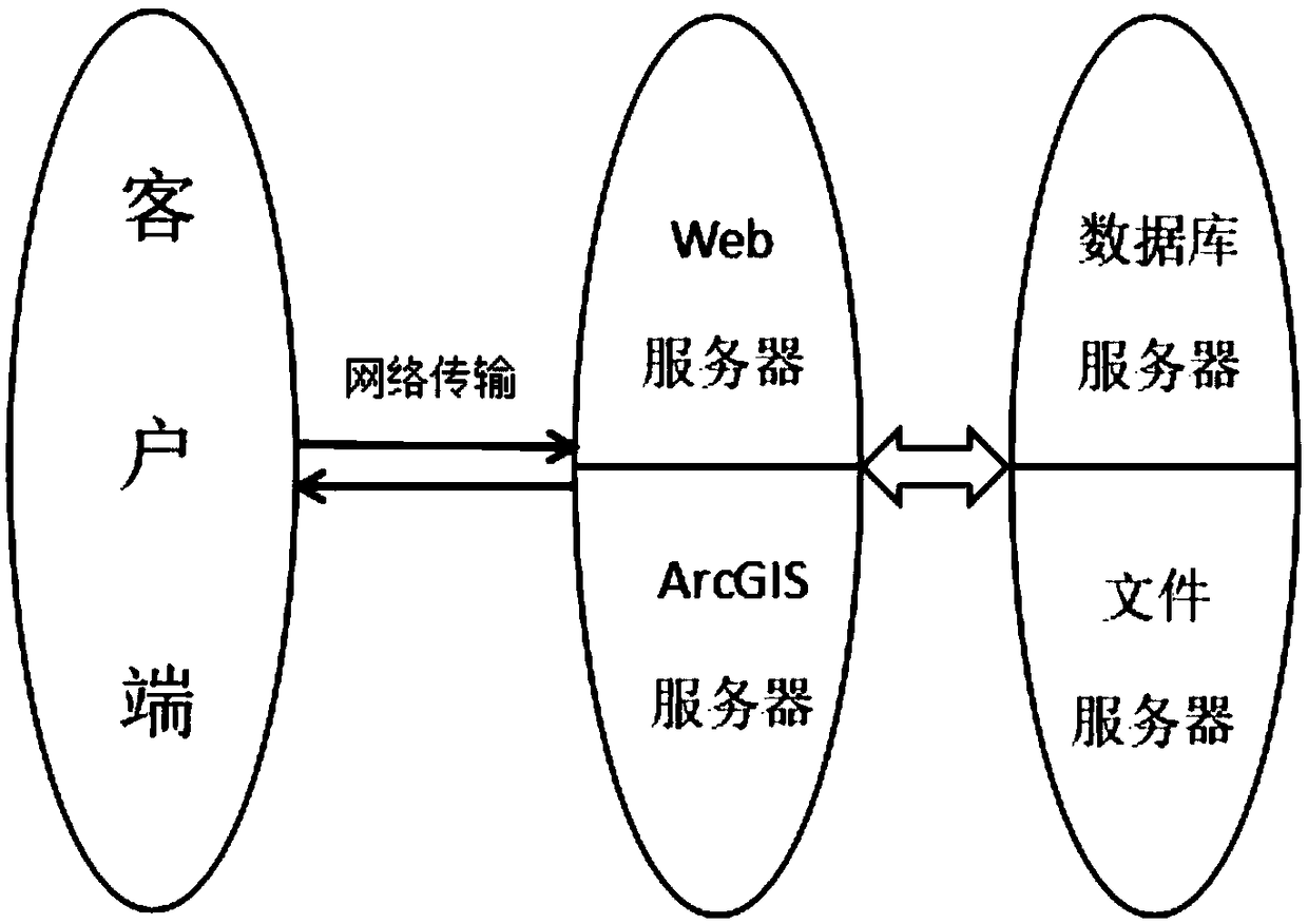 River patrolling system and river patrolling method based on mobile terminal