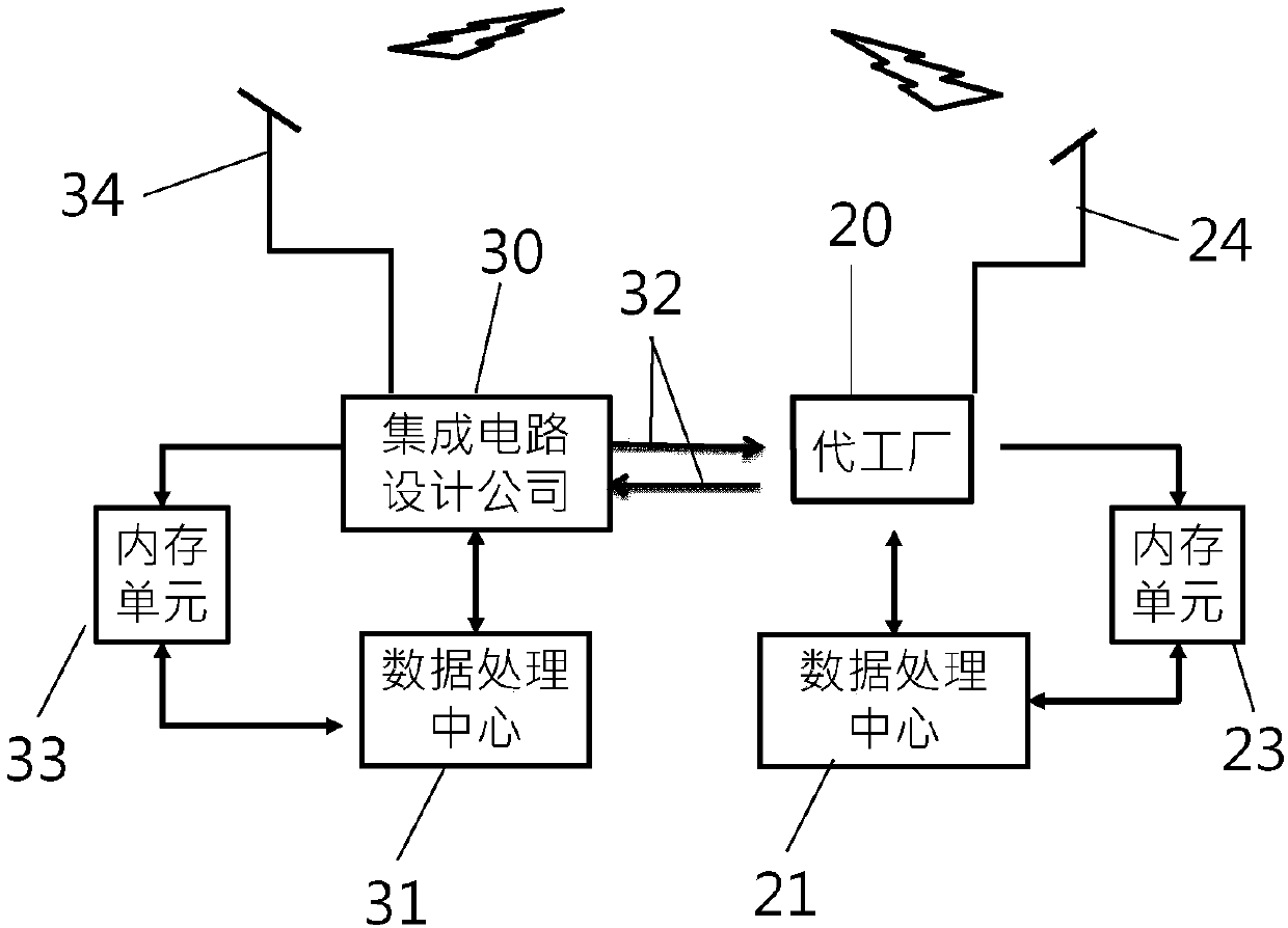 Intelligent defect correction system an implementation method thereof