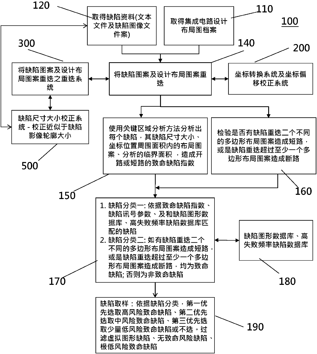 Intelligent defect correction system an implementation method thereof