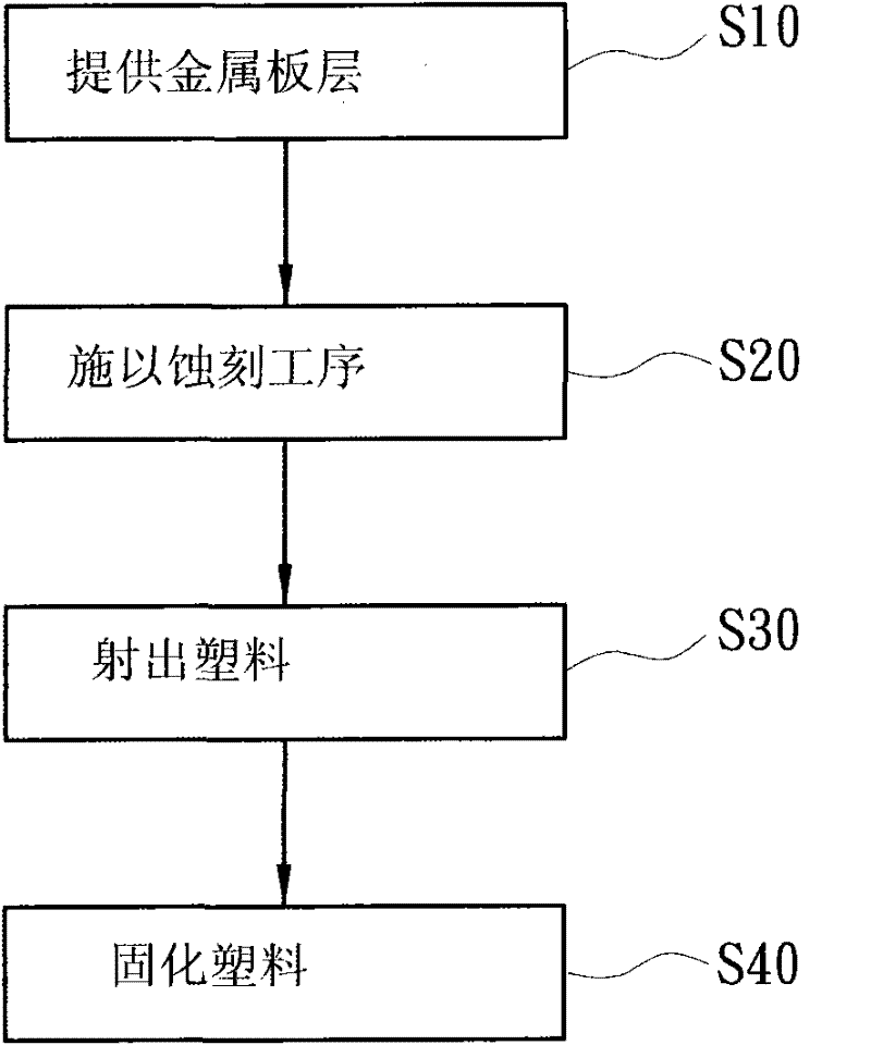 Method for manufacturing in mode forming film with metal surface