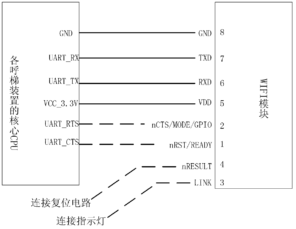 Elevator calling system based on Wi-Fi (wireless fidelity) wireless network