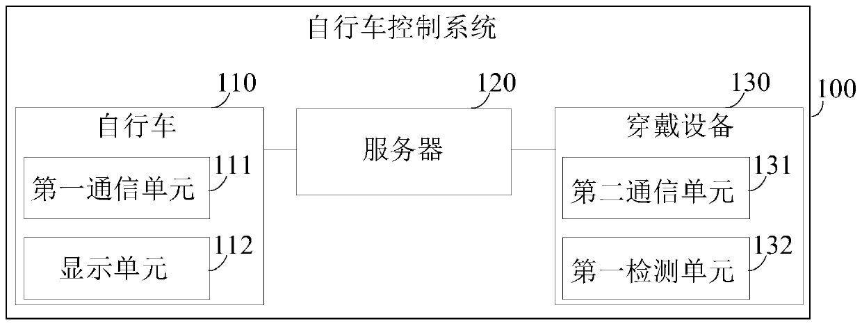 Riding management system