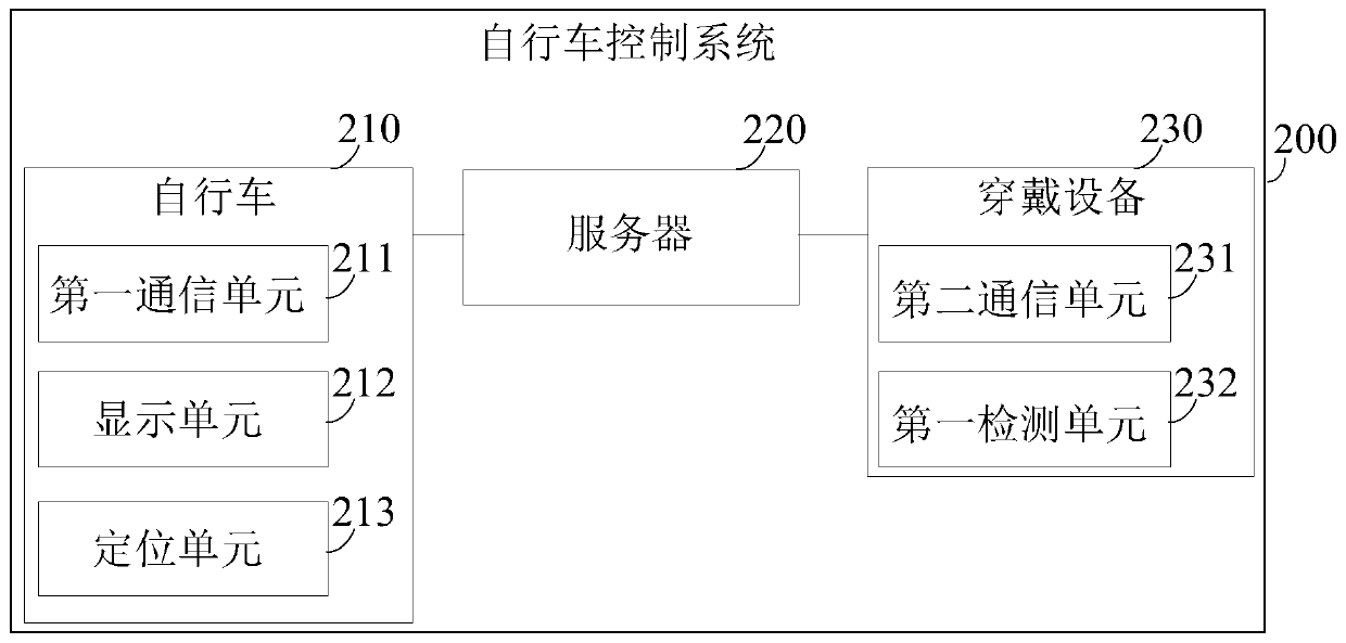 Riding management system