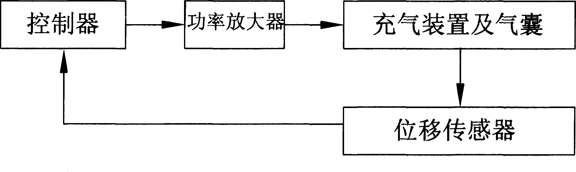 New pattern displacement gauge