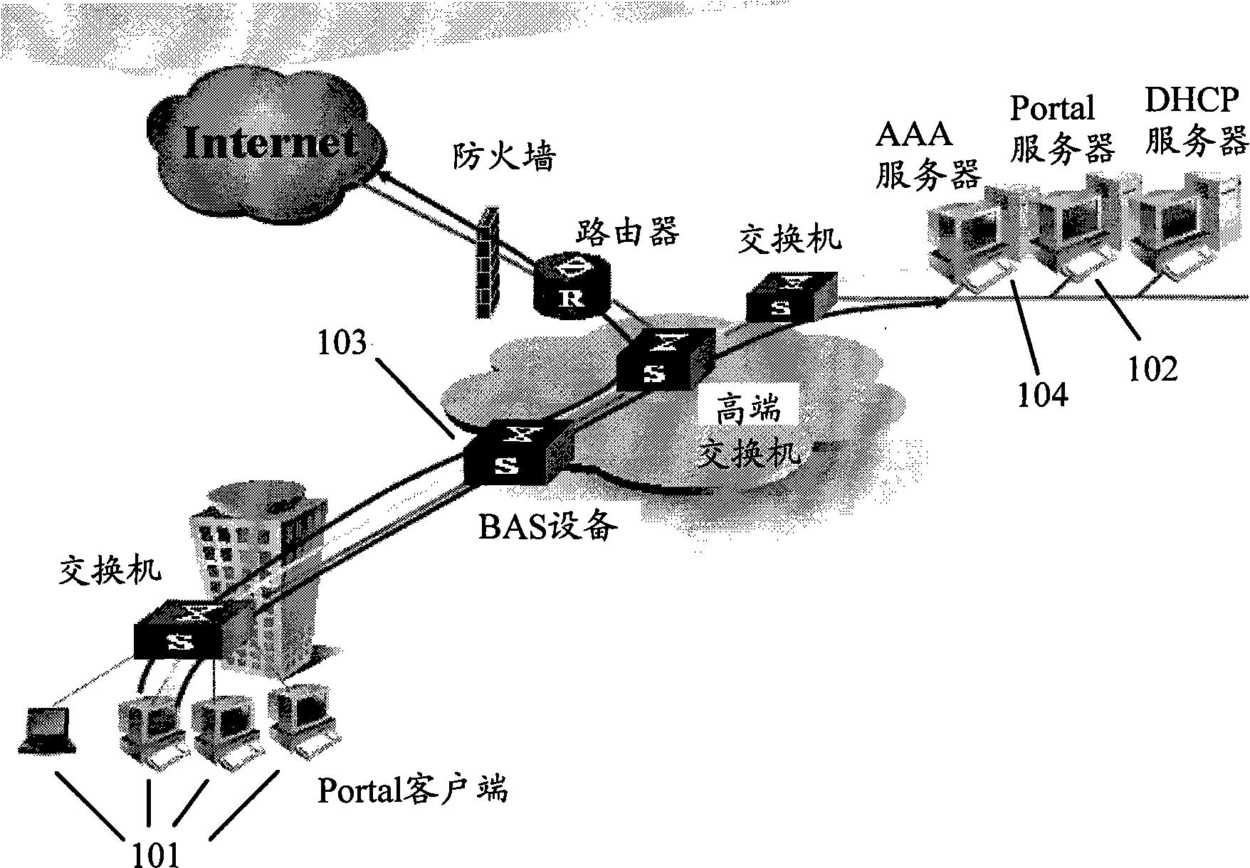 Portal authentication method and corresponding gateway equipment and server thereof