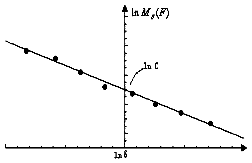 Complex network community detection method based on fractal feature