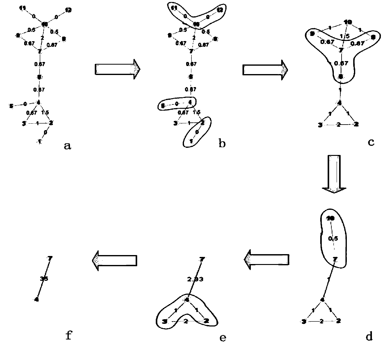 Complex network community detection method based on fractal feature