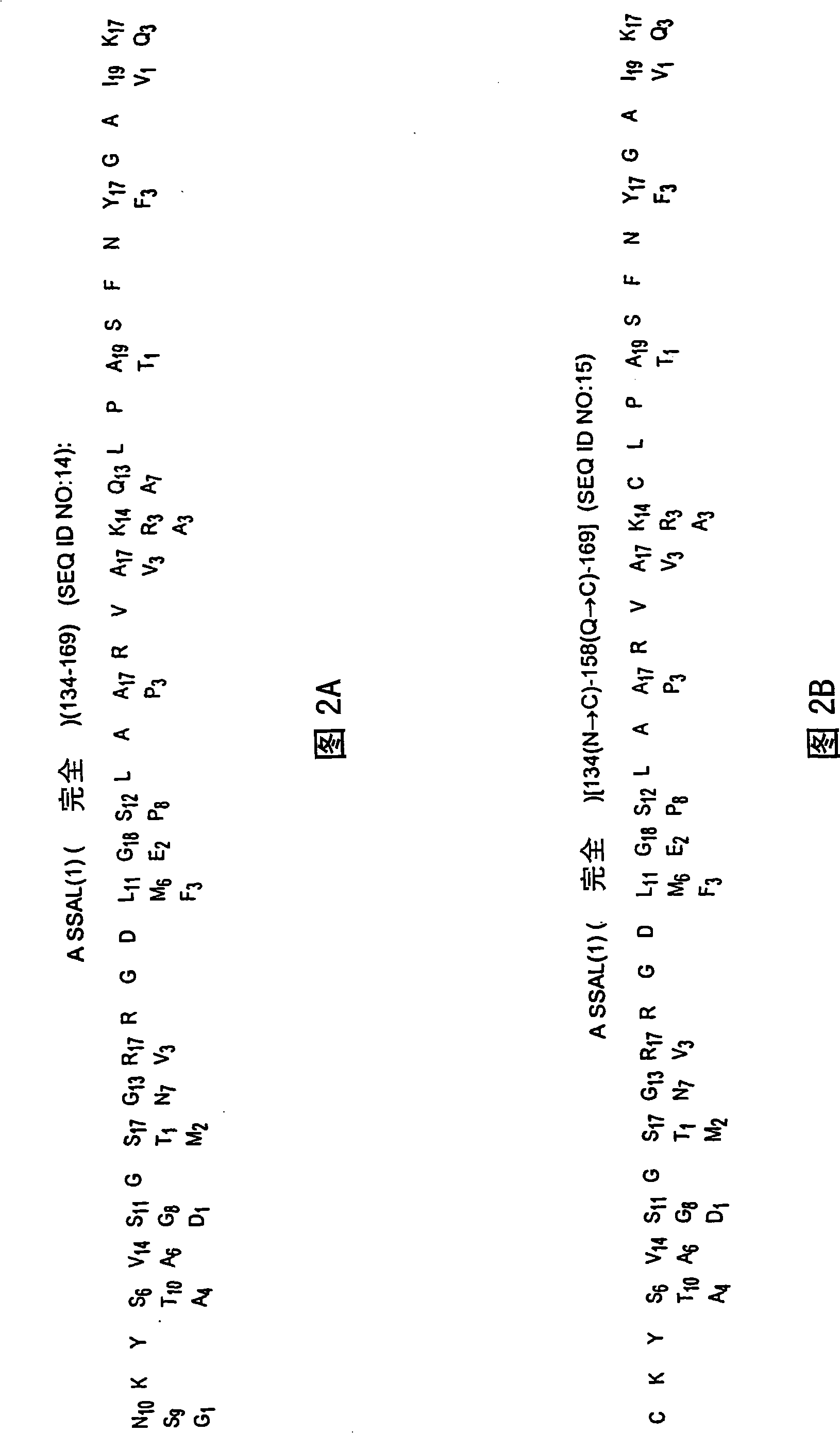 Synthetic peptide vaccines for foot-and-mouth disease