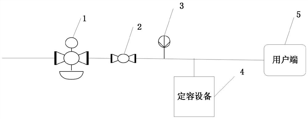 Method and system for measuring volume and leakage rate of gas pipe network system