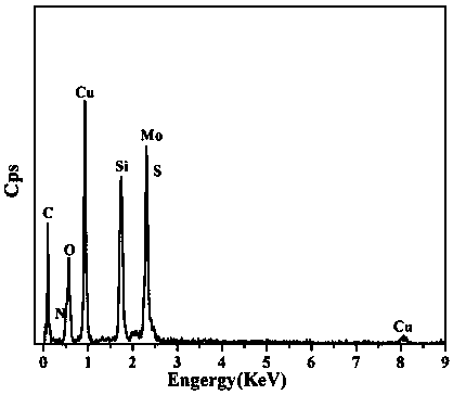 Preparation method of lubricating material with nano-copper particles loaded on molybdenum disulfide nanosheets