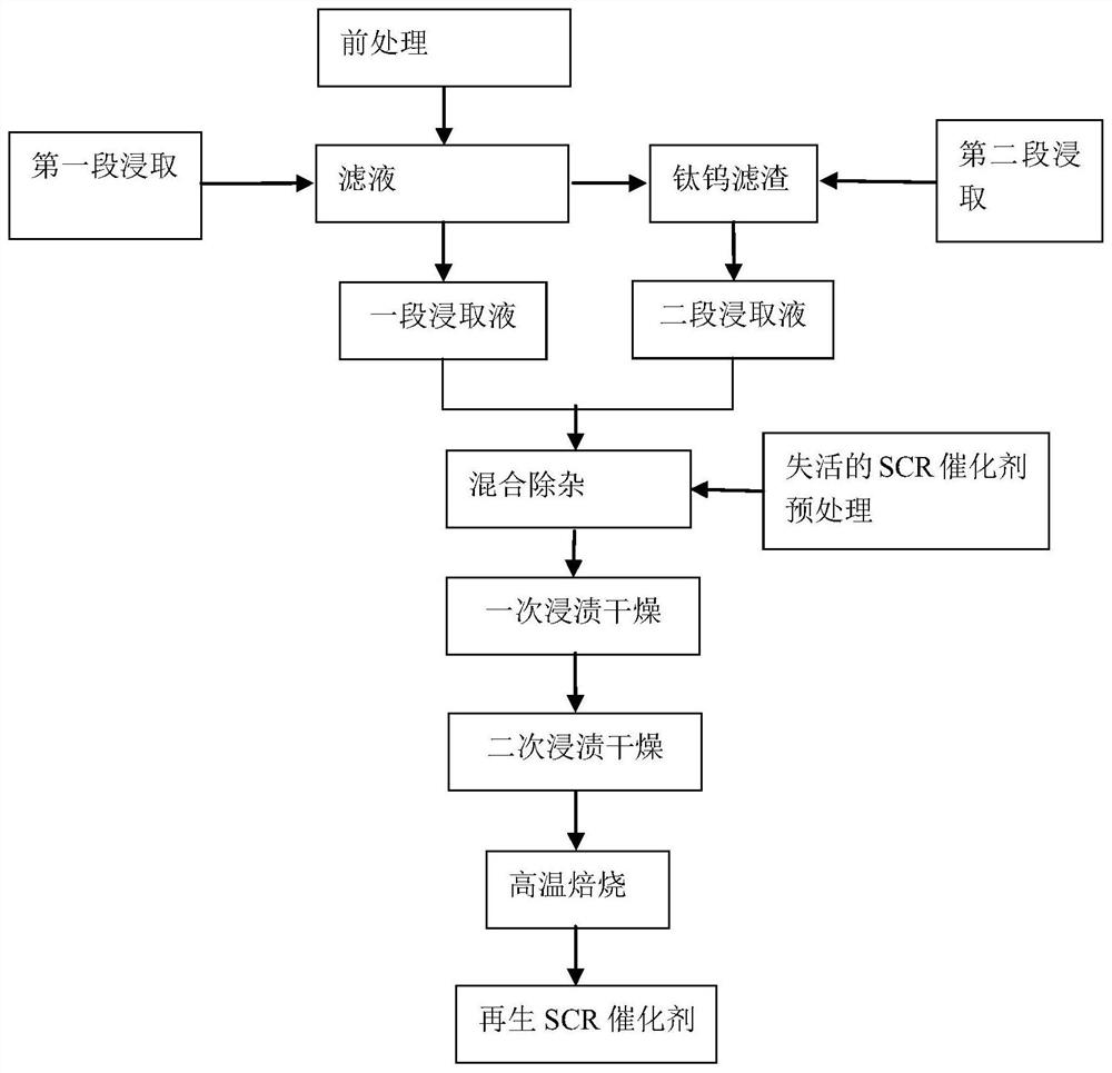 Method for regenerating SCR catalyst by utilizing waste SCR catalyst vanadium extracting solution